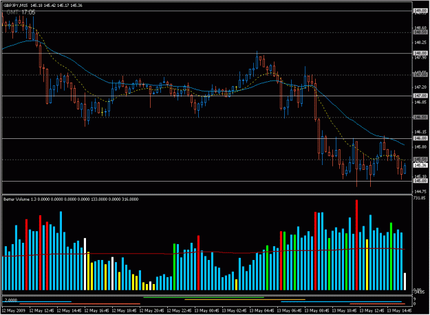 Click to Enlarge

Name: 2009-05-13_eurjpy_85_temp.gif
Size: 26 KB