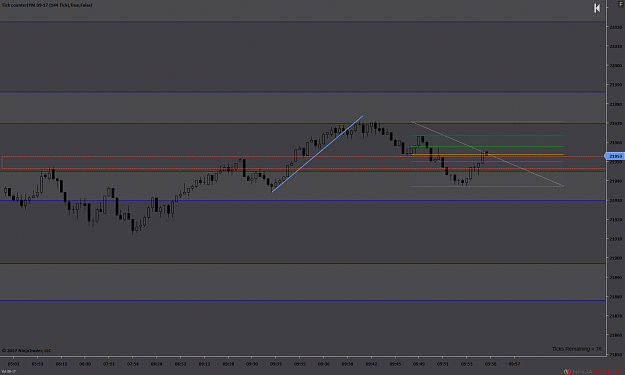 Click to Enlarge

Name: YM 09-17 (144 Tick) 2017_08_31.png
Size: 45 KB