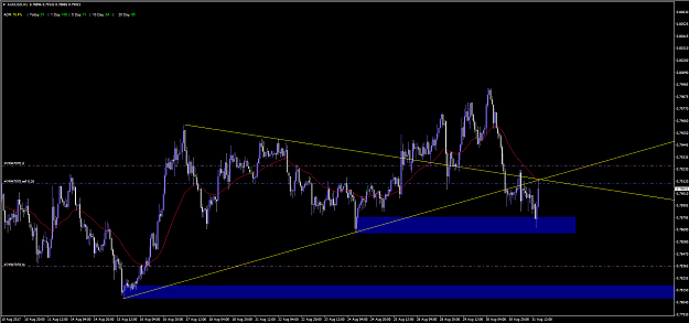 Click to Enlarge

Name: AUDUSD.png
Size: 65 KB