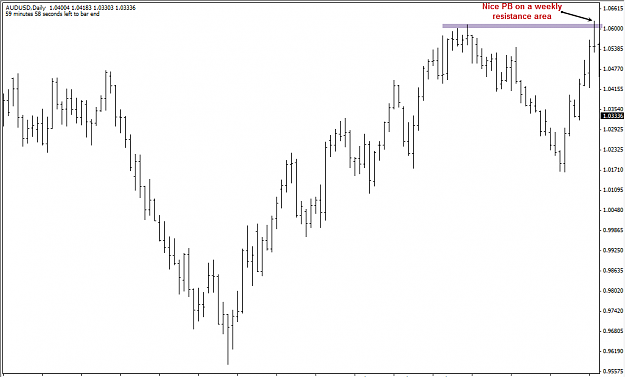 Click to Enlarge

Name: AUDUSD Weekly.png
Size: 19 KB
