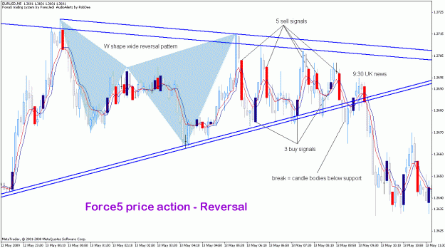 Click to Enlarge

Name: eurusd_13may09_force5.gif
Size: 35 KB