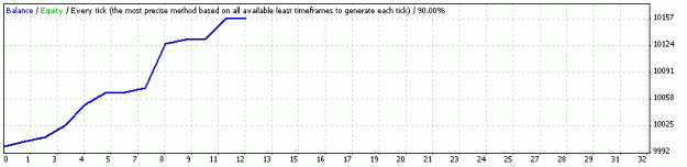 Click to Enlarge

Name: FTC-StrategyTester-05122009-1f.gif
Size: 5 KB
