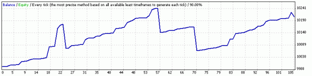 Click to Enlarge

Name: FTC-StrategyTester-05132009-2d.gif
Size: 6 KB