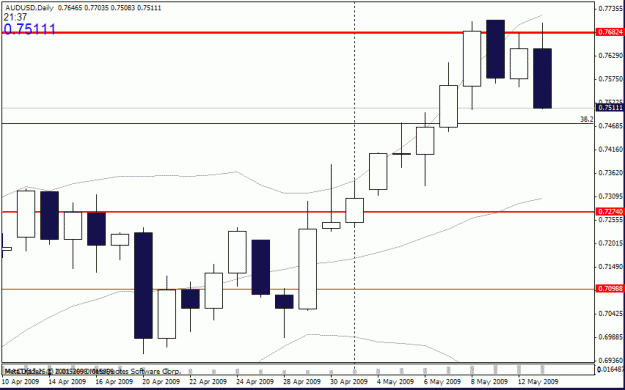 Click to Enlarge

Name: audusd_d.gif
Size: 16 KB