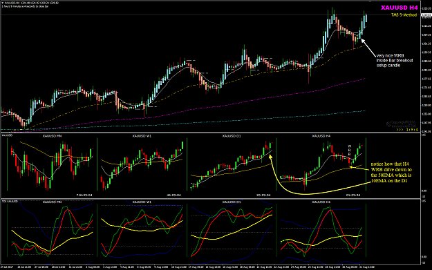 Click to Enlarge

Name: XAUUSD Week 36 Aug 31 PA.png
Size: 73 KB