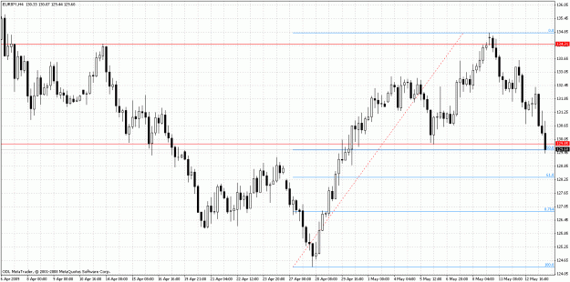 Click to Enlarge

Name: eurjpy.gif
Size: 34 KB