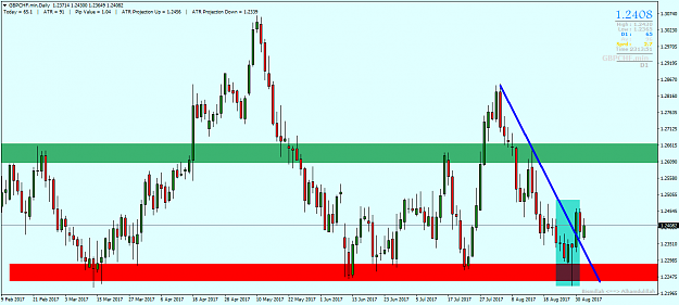 Click to Enlarge

Name: GBPCHF.minDaily.png
Size: 49 KB