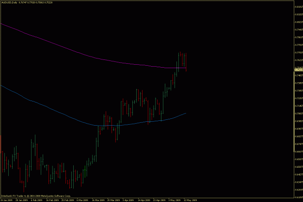 Click to Enlarge

Name: audusd.gif
Size: 15 KB