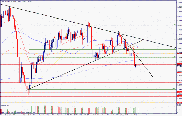 Click to Enlarge

Name: usdchf.13.05.gif
Size: 28 KB