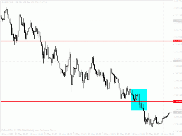 Click to Enlarge

Name: chart.gif
Size: 16 KB