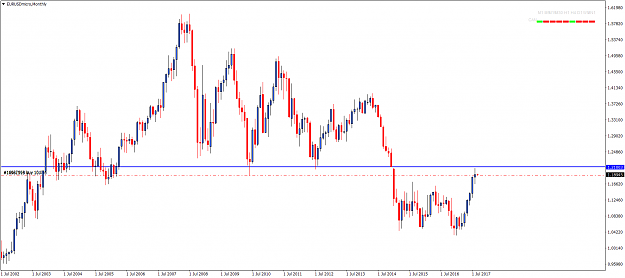 Click to Enlarge

Name: EURUSDmicroMonthly.png
Size: 58 KB