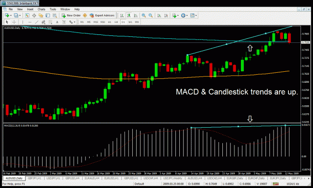 Click to Enlarge

Name: audusd.gif
Size: 40 KB