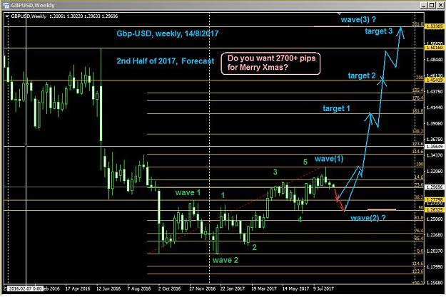 Click to Enlarge

Name: GBP_wkly_2017-Forecast2.jpg
Size: 108 KB