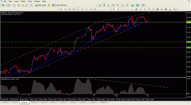 Click to Enlarge

Name: Chart.gif
Size: 35 KB