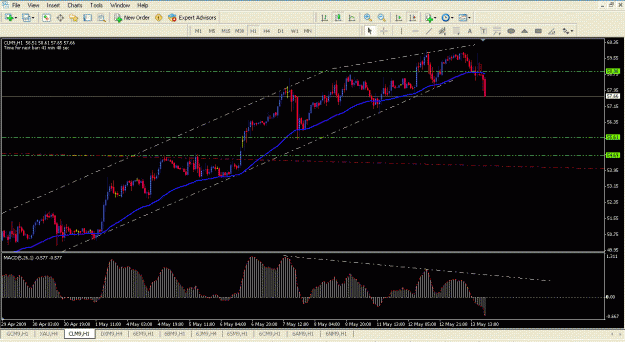 Click to Enlarge

Name: Chart1.gif
Size: 35 KB