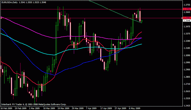 Click to Enlarge

Name: eurusd.gif
Size: 17 KB