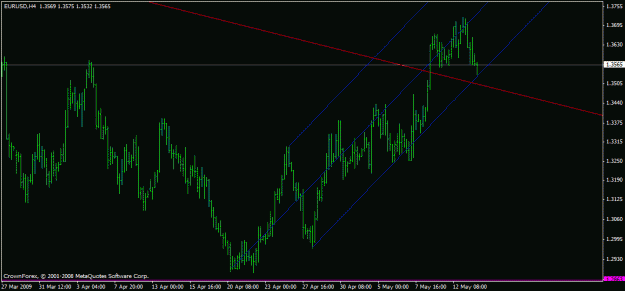 Click to Enlarge

Name: chart.gif
Size: 16 KB