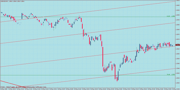 Click to Enlarge

Name: eurusd 1 min icce may 12 09.gif
Size: 33 KB
