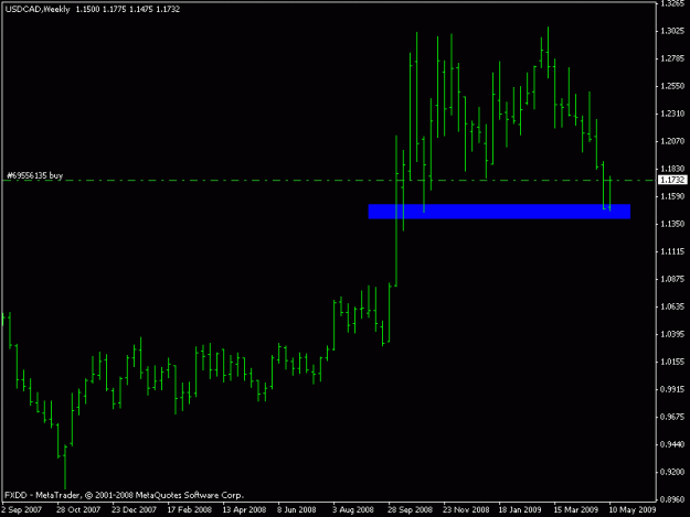 Click to Enlarge

Name: usdcad weekly.gif
Size: 10 KB
