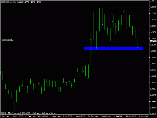 Click to Enlarge

Name: usdcad weekly.gif
Size: 10 KB