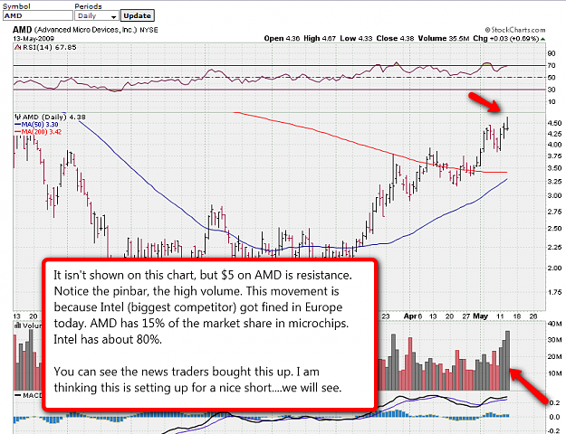 Click to Enlarge

Name: amddaily.png
Size: 81 KB