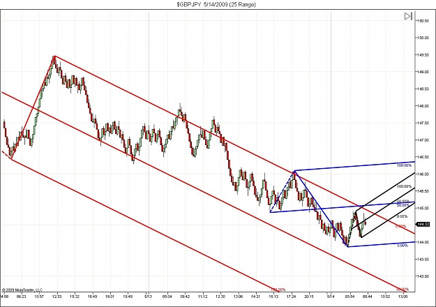 Click to Enlarge

Name: $GBPJPY  5_14_2009 (25 Range).jpg
Size: 127 KB