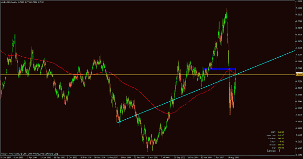 Click to Enlarge

Name: aud-usd 13-05-09.gif
Size: 27 KB
