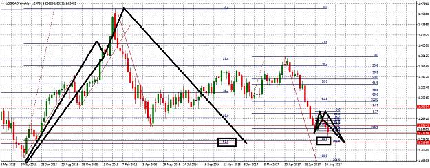 Click to Enlarge

Name: USDCADWeekly92.jpg
Size: 345 KB