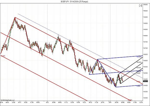 Click to Enlarge

Name: $GBPJPY  5_14_2009 (25 Range) 2.jpg
Size: 134 KB
