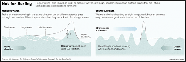 Click to Enlarge

Name: Rogue Waves.PNG
Size: 148 KB