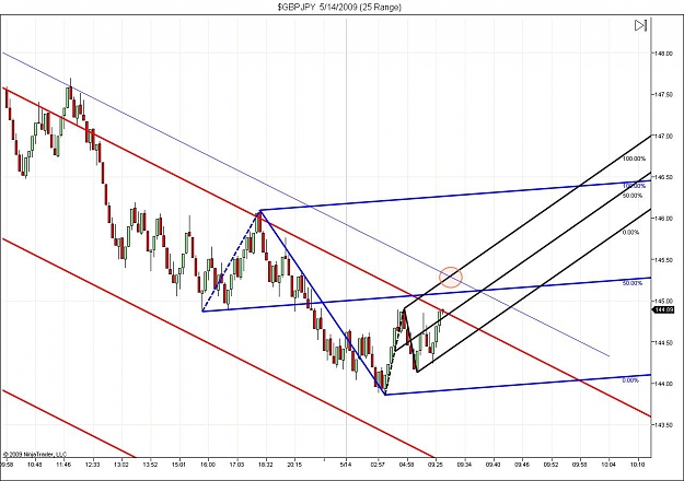 Click to Enlarge

Name: $GBPJPY  5_14_2009 (25 Range) 3.jpg
Size: 127 KB