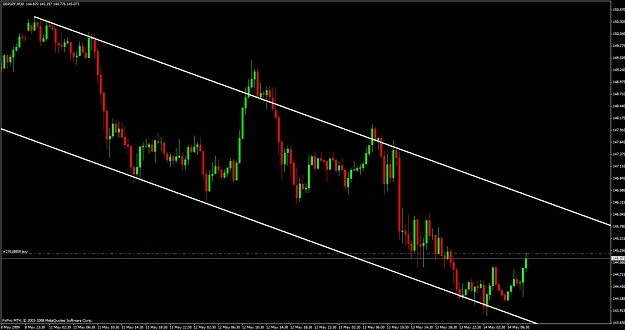 Click to Enlarge

Name: gbp.jpy1.jpg
Size: 86 KB