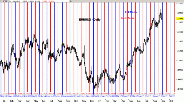 Click to Enlarge

Name: EURUSD(D)-1.9.17.gif
Size: 74 KB