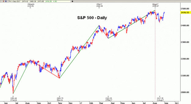 Click to Enlarge

Name: S&P(D)-1.9.17.gif
Size: 25 KB