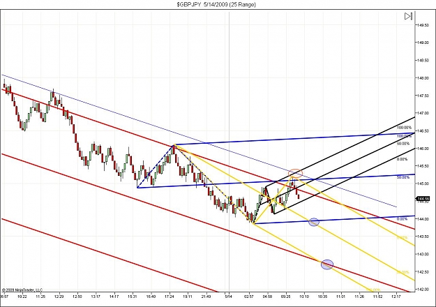 Click to Enlarge

Name: $GBPJPY  5_14_2009 (25 Range) 4.jpg
Size: 129 KB