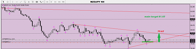 Click to Enlarge

Name: nzdjpy.png
Size: 34 KB