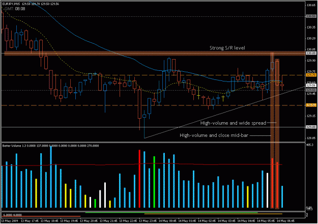 Click to Enlarge

Name: 2009-05-14_eurjpy_28.gif
Size: 27 KB
