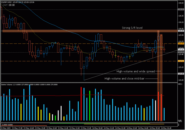 Click to Enlarge

Name: 2009-05-14_eurjpy_28.gif
Size: 27 KB