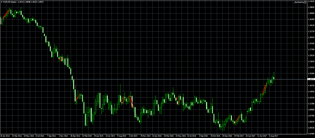 Click to Enlarge

Name: EURUSDWeekly.png
Size: 70 KB