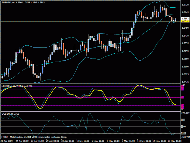 Click to Enlarge

Name: eur-usd2.gif
Size: 20 KB