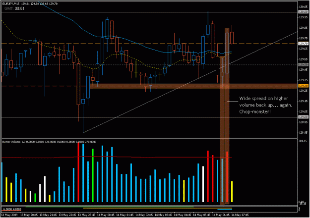 Click to Enlarge

Name: 2009-05-14_eurjpy_38.gif
Size: 28 KB