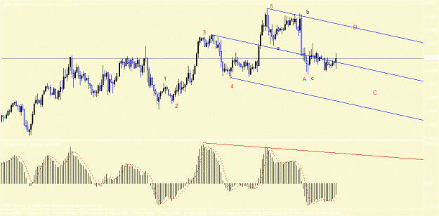 Click to Enlarge

Name: gbpusd h1.gif
Size: 19 KB
