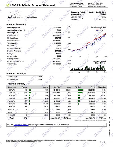 Click to Enlarge

Name: DubaiFx 1 Year Live Trading Portfolio-page-001.jpg
Size: 1.2 MB
