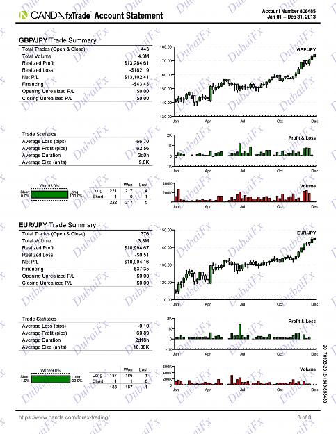 Click to Enlarge

Name: DubaiFx 1 Year Live Trading Portfolio-page-003.jpg
Size: 688 KB