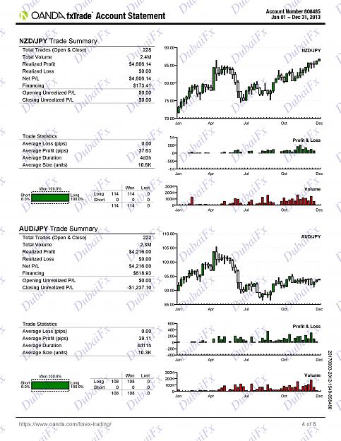 Click to Enlarge

Name: DubaiFx 1 Year Live Trading Portfolio-page-004.jpg
Size: 691 KB