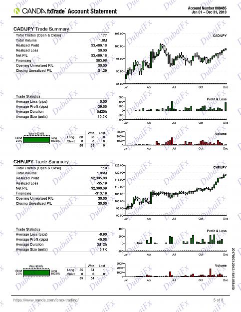 Click to Enlarge

Name: DubaiFx 1 Year Live Trading Portfolio-page-005.jpg
Size: 686 KB