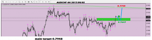 Click to Enlarge

Name: audchf2.png
Size: 39 KB