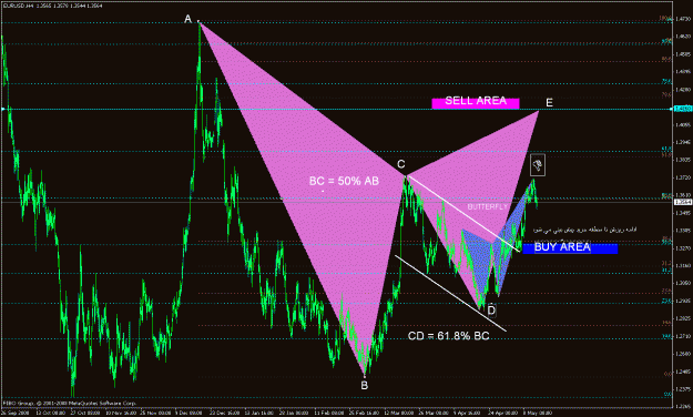 Click to Enlarge

Name: eurusd111.gif
Size: 36 KB