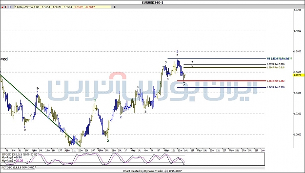 Click to Enlarge

Name: eurusd-h49.jpg
Size: 151 KB