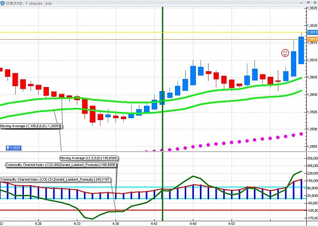Click to Enlarge

Name: scalp 10 pips.jpg
Size: 128 KB
